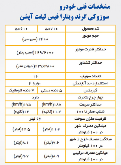 کاتالوگ سوزوکی گراند ویتارا